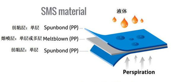 口罩SMS结构